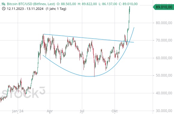 600 pixels wide image